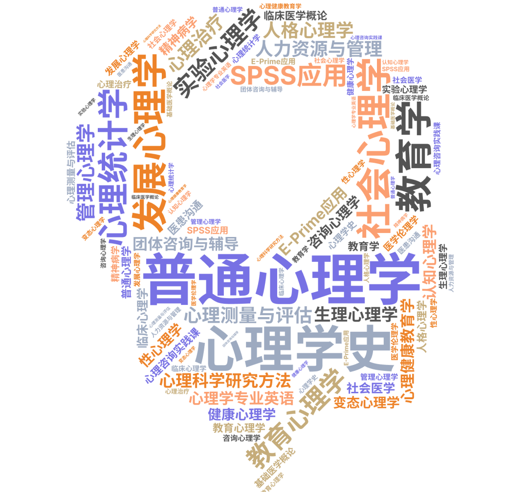 心理学学习关键词配图