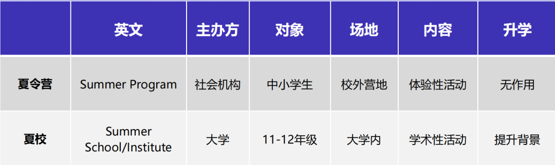 儿童青少年营地教育发展论坛现场